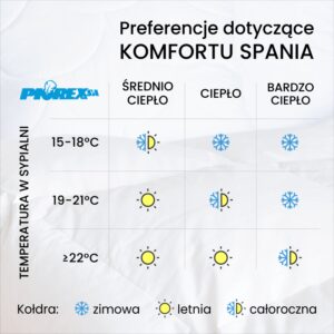 tabela komfort spania Piórex - wrażliwość na zimno